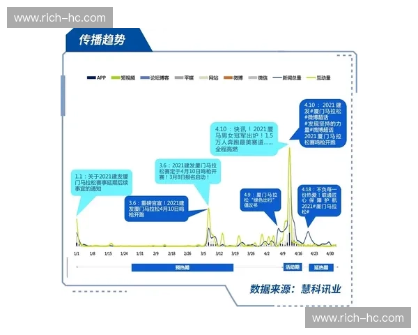 以体育赛事为引擎推动城市品牌塑造与产业融合发展的新路径研究